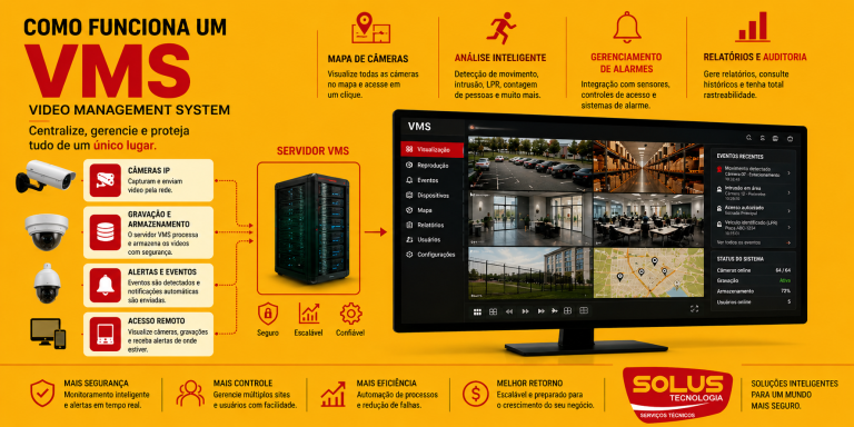 Como funciona um VMS (Video Management System)